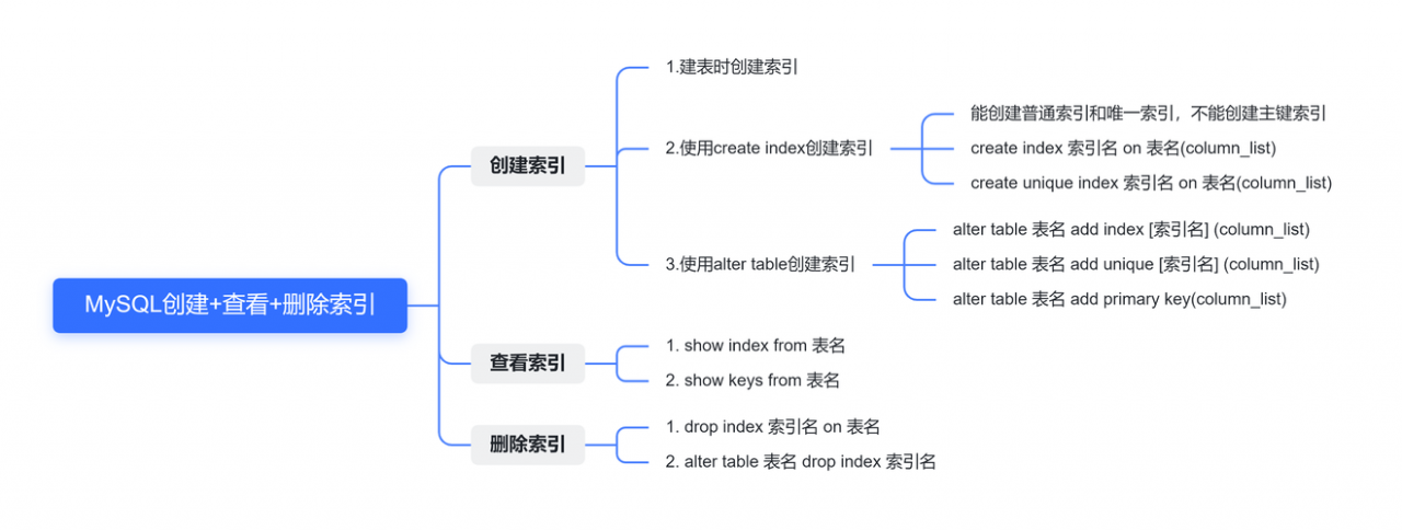 mysql中trancate的作用是什么