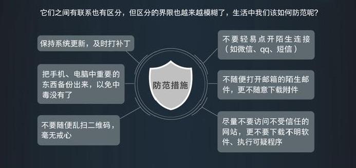 电脑怎么防范危险网站攻击，如何防范网页木马