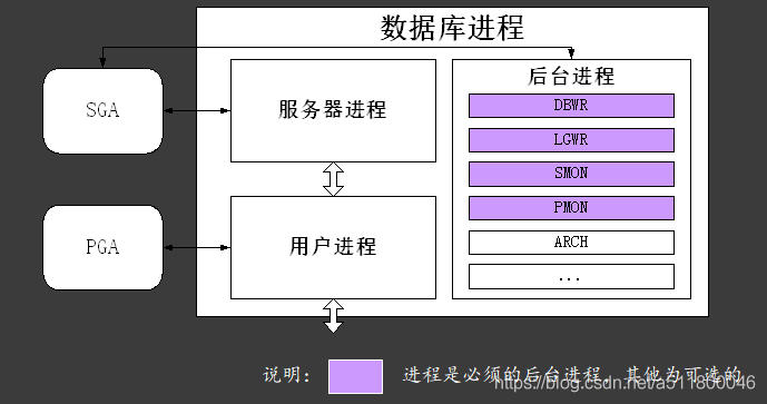 oracle中using的功能有哪些