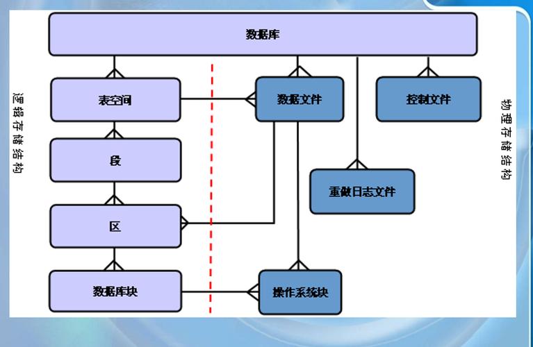 oracle中using的功能有哪些