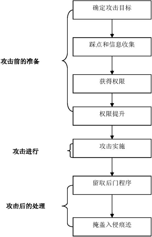 服务器被攻击如何处理