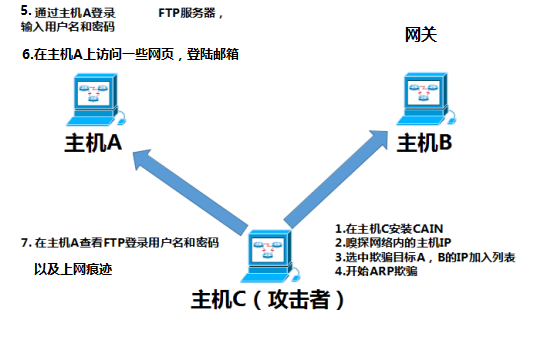 如何判断arp攻击