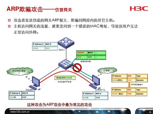 如何判断arp攻击