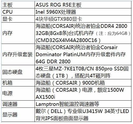 选择国内vps主机要注意什么问题