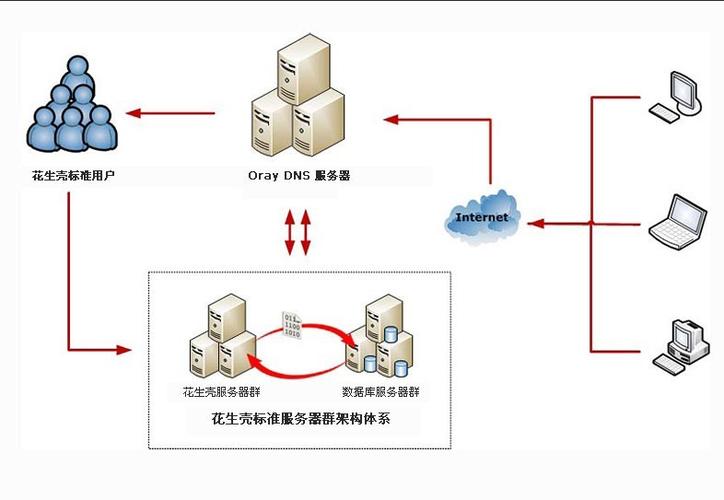 香港服务器迁移时怎么保护敏感数据