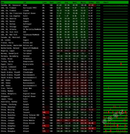 HostDare美国洛杉矶CN2 VPS年付75折低至.49/年起（美国NVMe硬盘VPS）