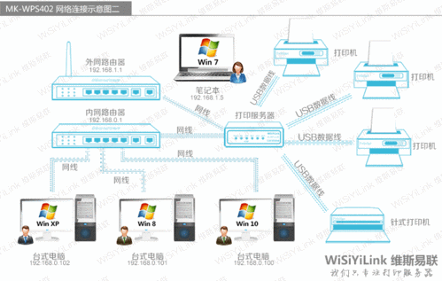 动态拨号VPS服务器的用途是什么