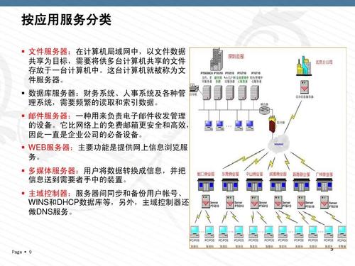 服务器系统与普通用户操作系统的区别是什么