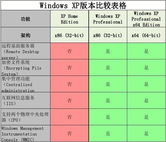 服务器Windows操作系统的版本有哪些区别