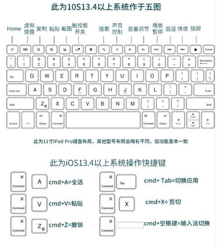 sqlplus如何设置字符集