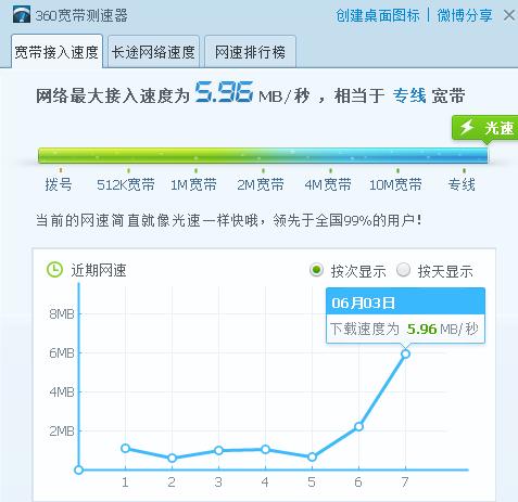 广东电信宽带测速平台准不准