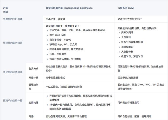 Lightnode新上线巴林VPS，月付.71起，亚洲稀缺资源拓展国际业务最佳选择（全球24家机房可选）