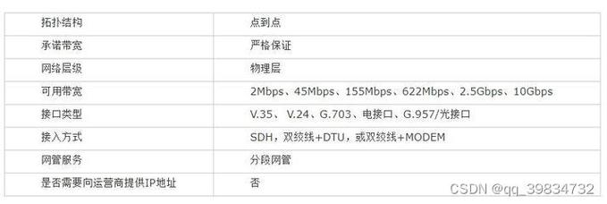 彼得巧新上线深港IPLC专线VDS云服务器，超低延迟2ms（深港IPLC、独享最高300Mbps带宽）