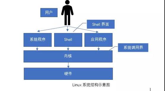 美国服务器安装Linux系统的优势有哪些