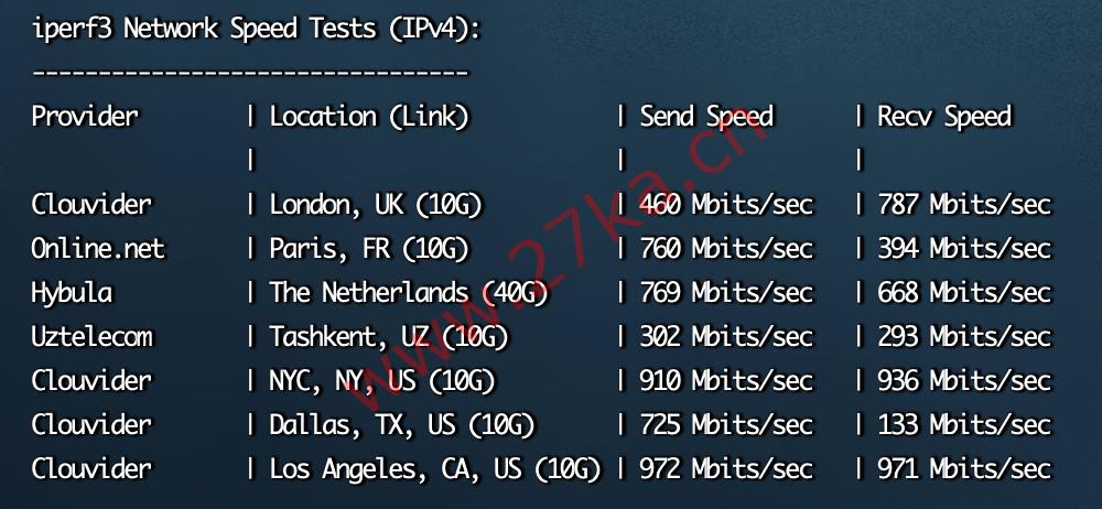 Arkecx美国圣何塞机房的VPS简单测评一下！（1Gbps带宽、全球24个机房可选）