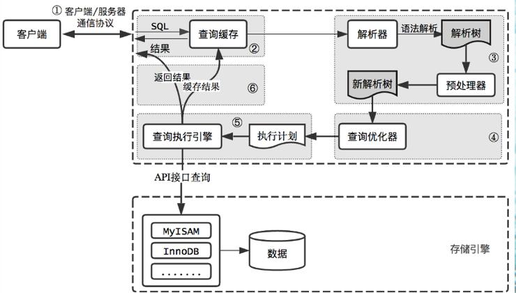 存储过程循环对MySQL事务处理有哪些影响