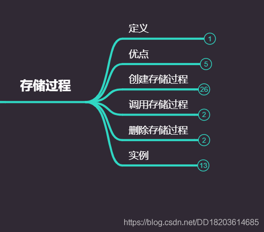 存储过程循环对MySQL事务处理有哪些影响