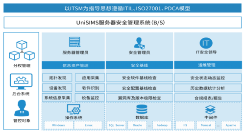 美国服务器Linux安全检测的方法是什么