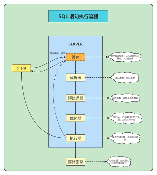 MySQL中如何通过循环构建灵活的权限管理系统