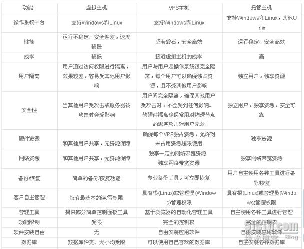 VPS主机托管要注意什么问题