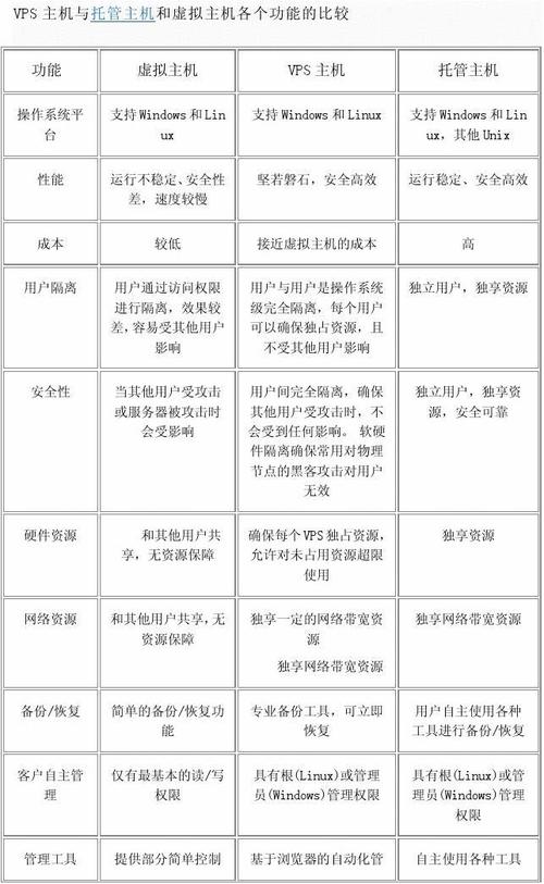 VPS主机托管要注意什么问题