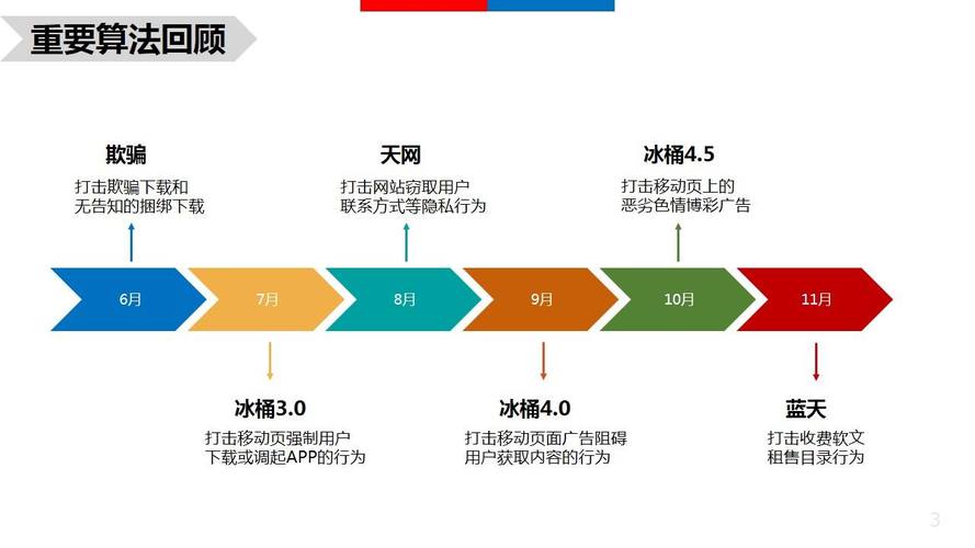 选用香港服务器作为站群SEO有什么优势