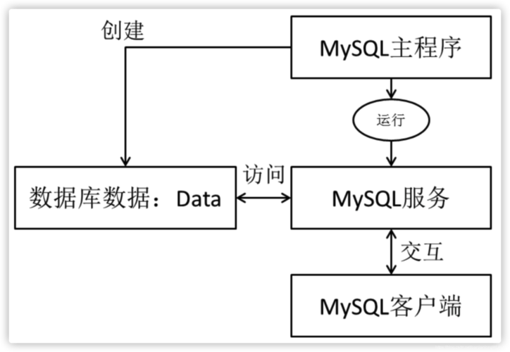 如何设计高效的MySQL循环