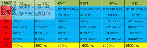 游戏服务器租用如何选择