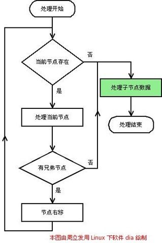 流量劫持全套教程