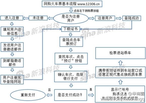 流量劫持全套教程