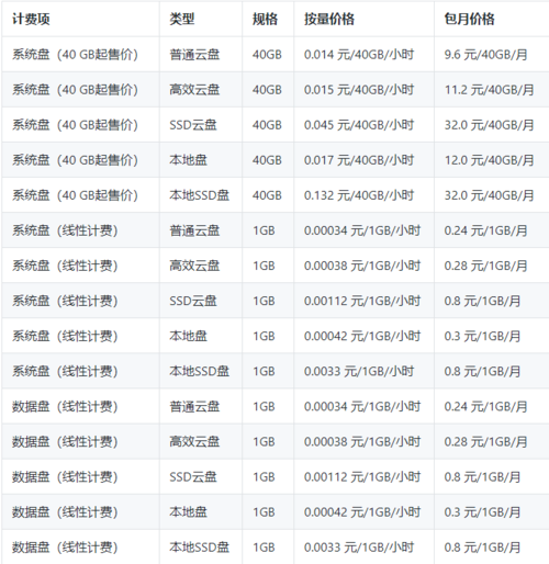 哪些因素影响香港VPS主机的租用价格