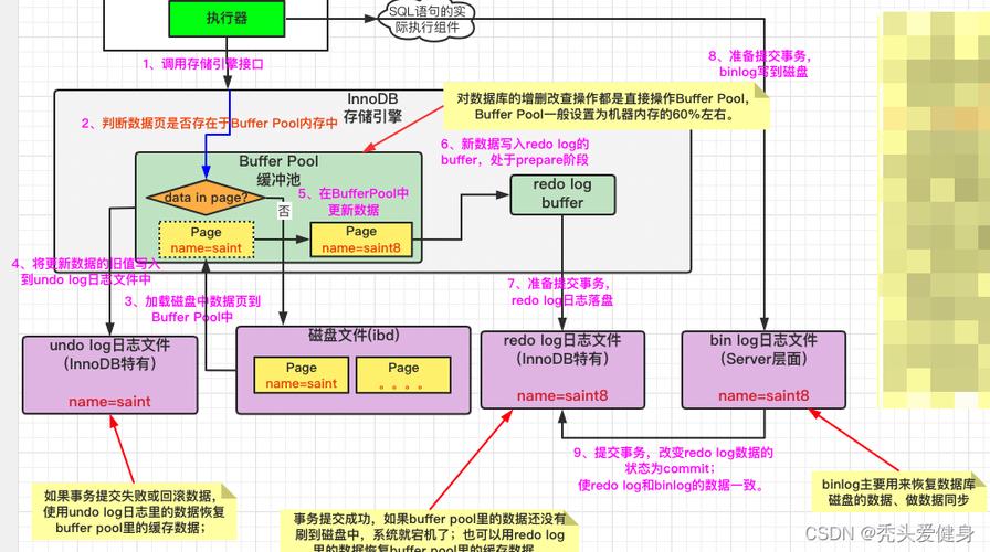 MySQL循环和时间函数怎么应用