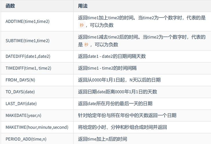 MySQL循环和时间函数怎么应用