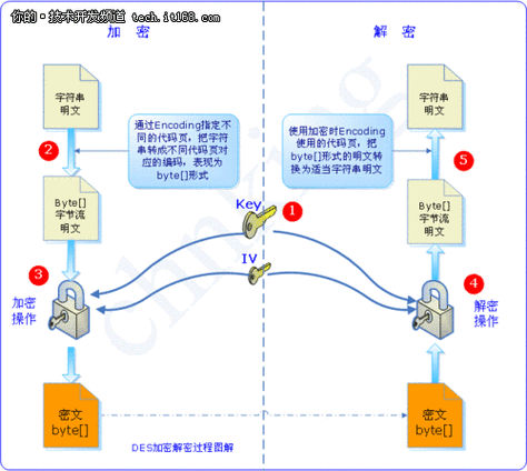 美国服务器怎么实现数据加密