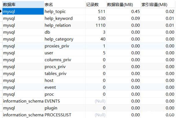 sql如何判断表是否有数据