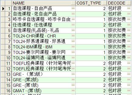 oracle中decode函数怎么使用