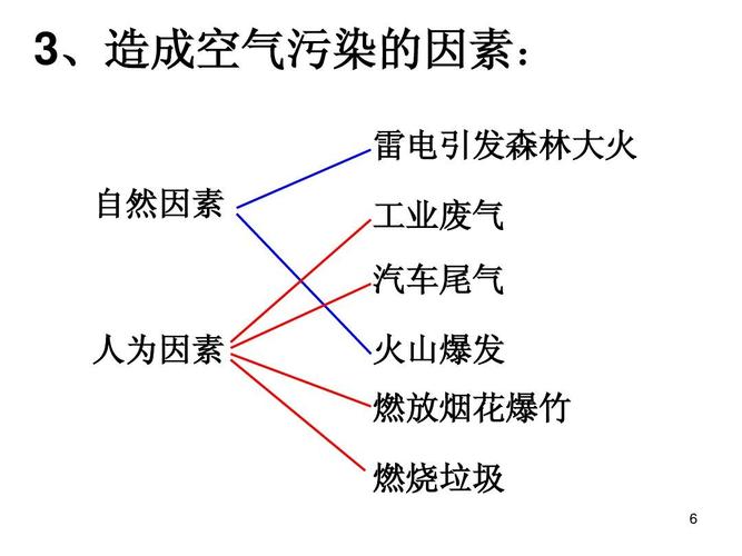 dns污染是什么原因