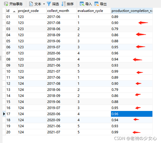 mysql分组后如何拿到每组数据