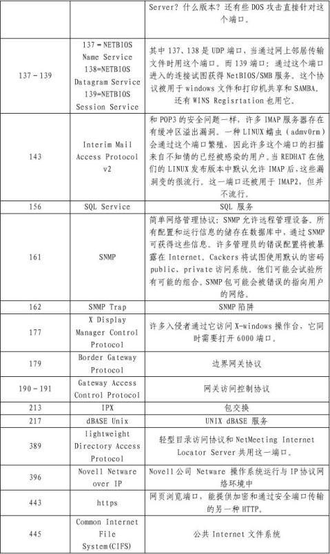 dns端口号是101还是53