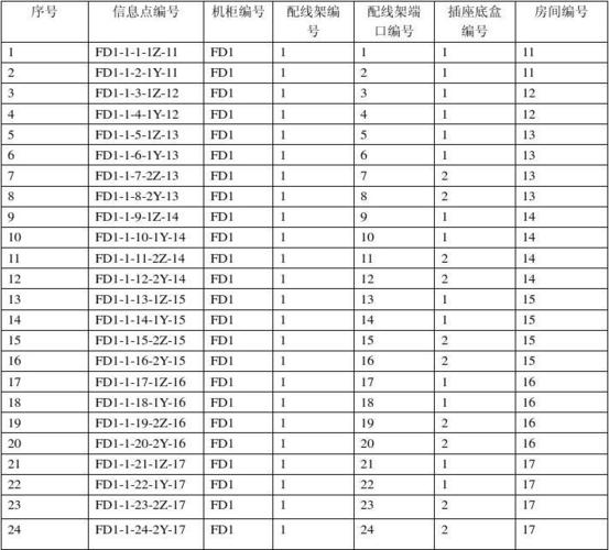 dns端口号是101还是53