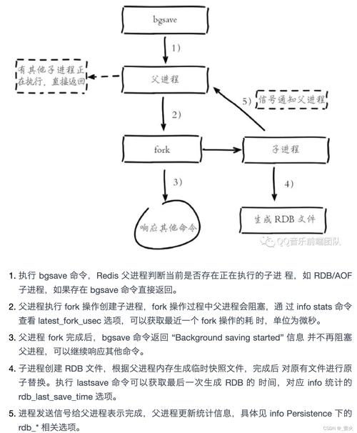 Redis中如何处理二进制序列化数据