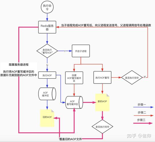 Redis中如何处理二进制序列化数据