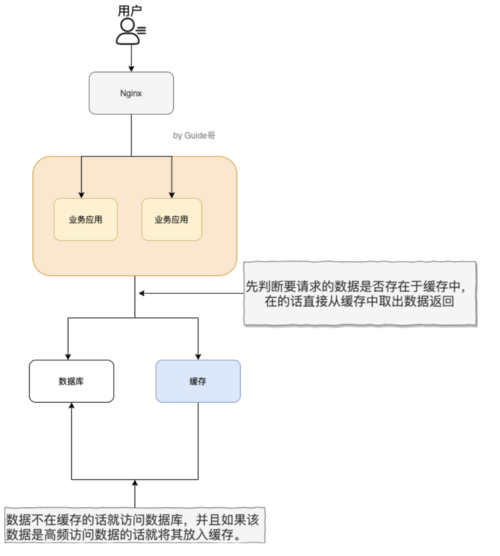 Redis中如何处理二进制序列化数据