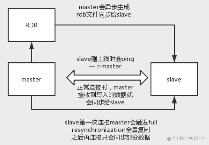 高并发环境下Redis序列化的方法是什么