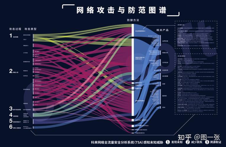 常见的网络攻击类型