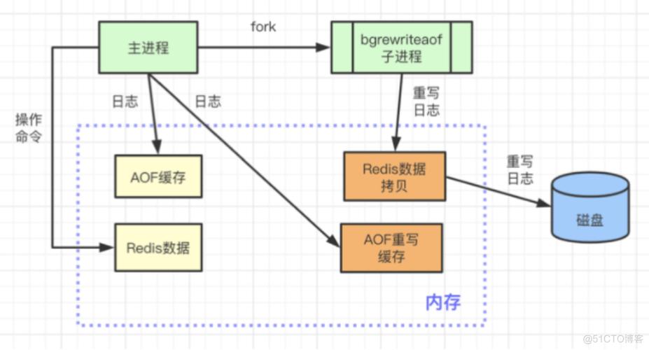 Redis上如何实现轻量级序列化协议