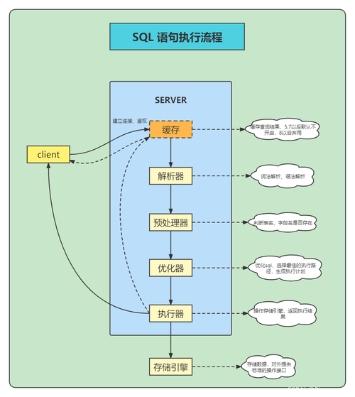 如何优化MySQL中的循环执行计划