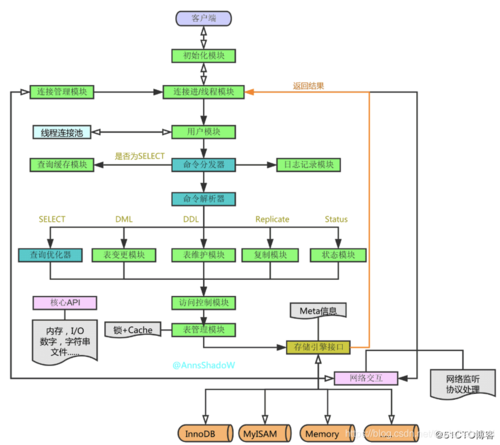 如何优化MySQL中的循环执行计划