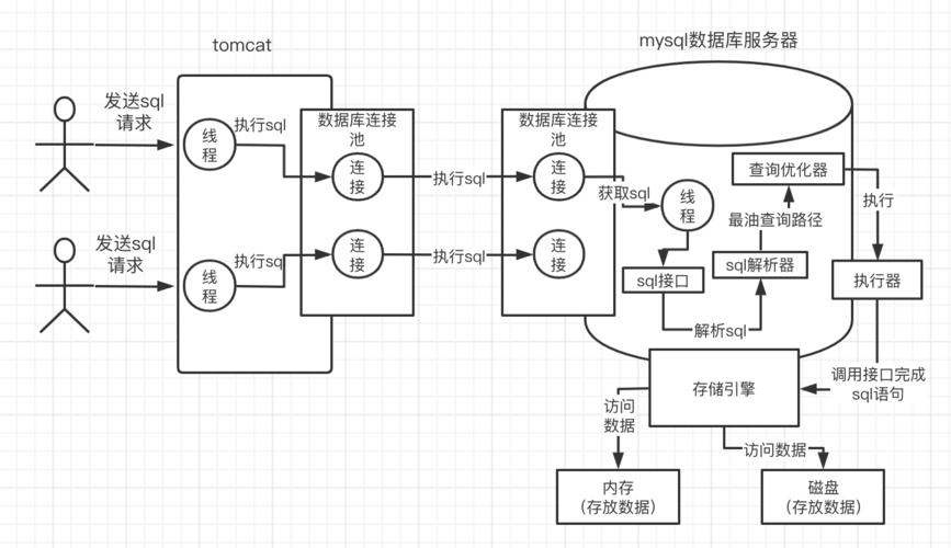 如何优化MySQL中的循环执行计划