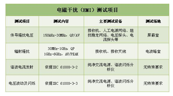 香港服务器测试时需要注意什么问题